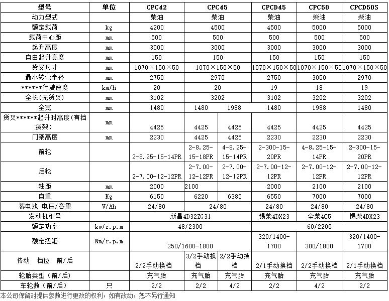 H系列4.2-5吨内燃平衡重叉车c