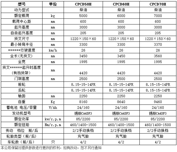 H系列5-7吨内燃平衡重叉车c