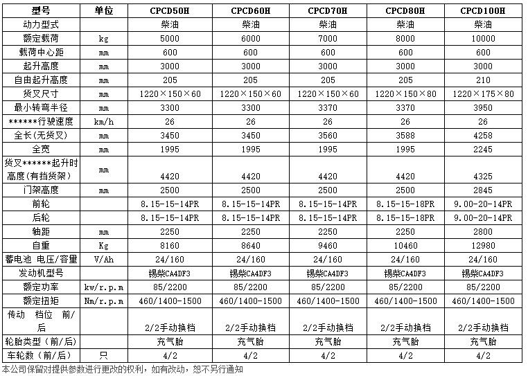 H系列7.5-10吨金刚石材专用车c