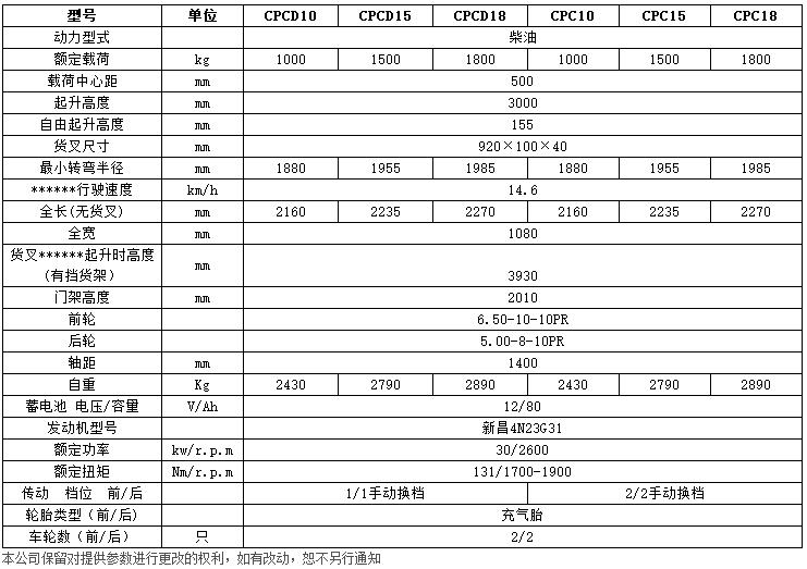 H系列1-1.8吨内燃平衡重叉车c