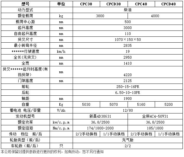 H系列3.8-4吨内燃平衡重叉车c