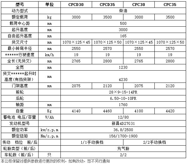 H系列3-3.5吨内燃平衡重叉车c