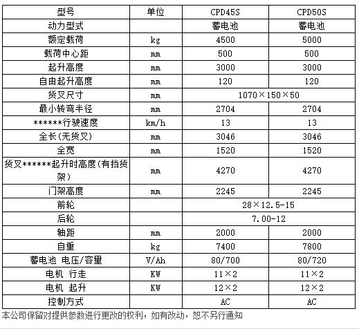 S系列4.5-5吨电动平衡重叉车c