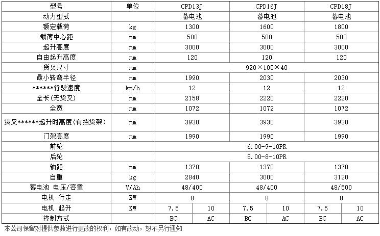 J系列1.3-1.8吨电动平衡重叉车c