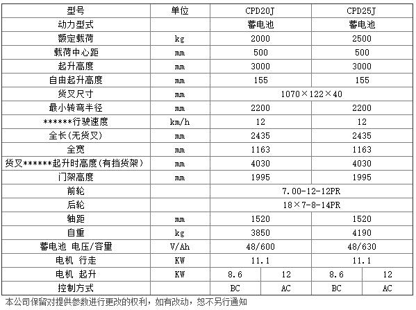 J系列2-2.5吨电动平衡重叉车c