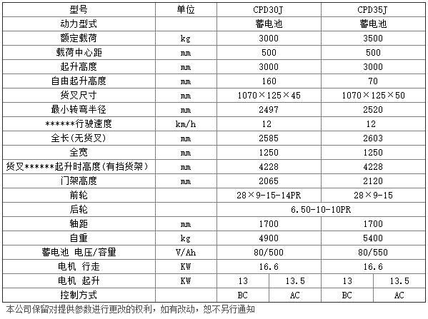 J系列3-3.5吨电动平衡重叉车c