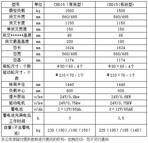 1.5吨全电动托盘搬运车c