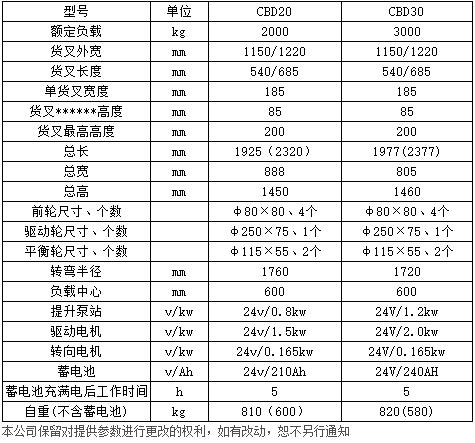 2-3吨全电动托盘搬运车 电子转向c