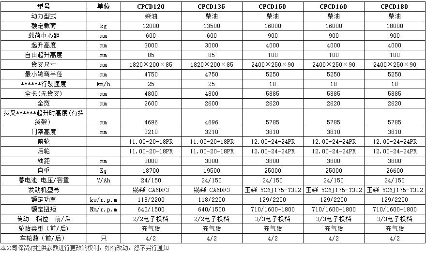 12-18吨重装叉车c