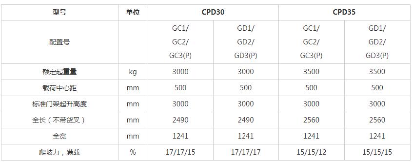 G系列3-3.5吨交流蓄电池平衡重式叉车x