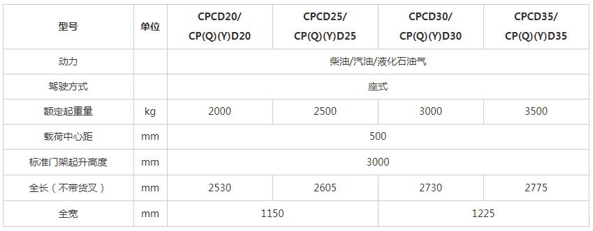 G系列 2-3.5吨柴油平衡重式叉车x