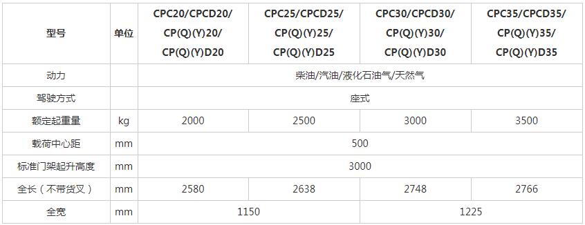 H3系列 2-3.5吨柴油 平衡重式叉车x