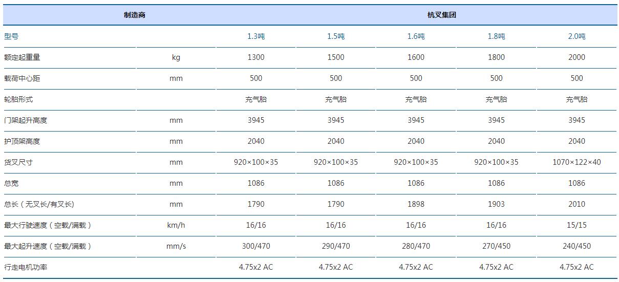 A系列1.3-2.0吨三支点蓄电池叉车x