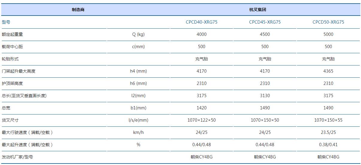 4-5吨X系列内燃叉车x