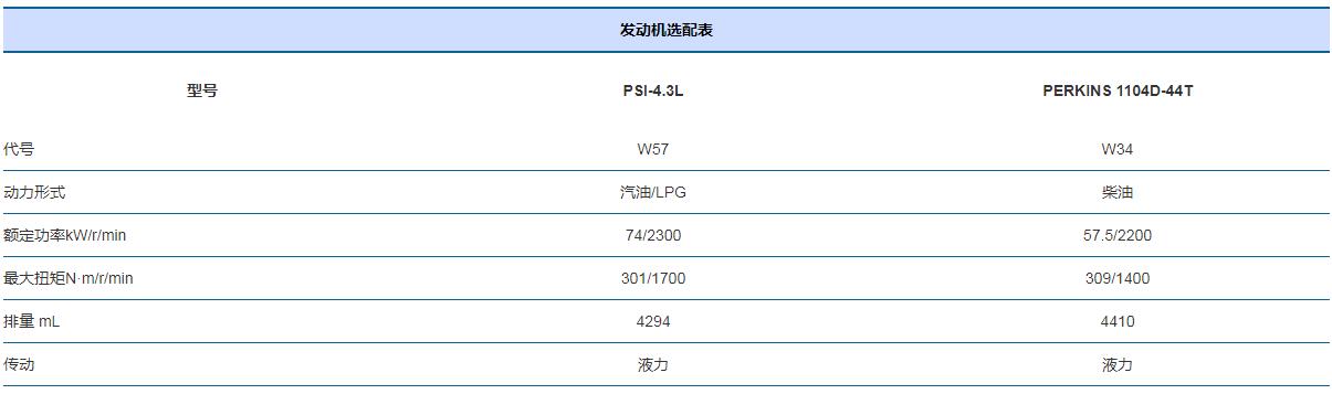 4-5吨X系列内燃叉车x2