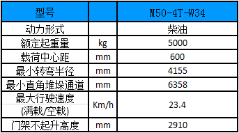 性能参数图