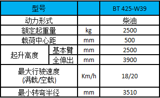 2.5吨法国曼尼通伸缩臂叉车-性能参数图