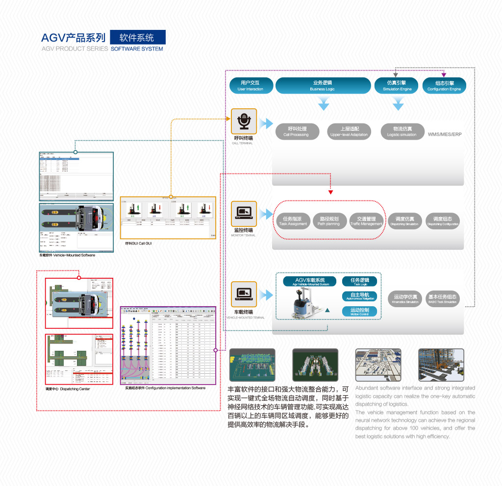 5.AGV系统软件